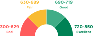 credit score new zealand